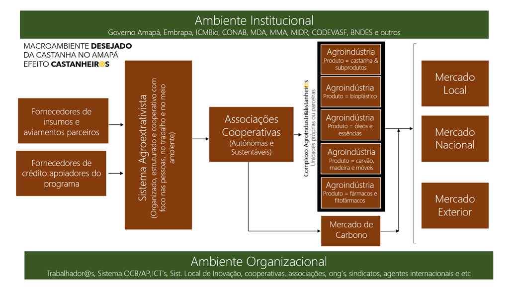 2ambiente institucional.png